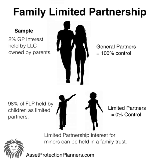 family limited partnership
