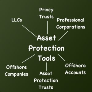 Asset Protection Examples